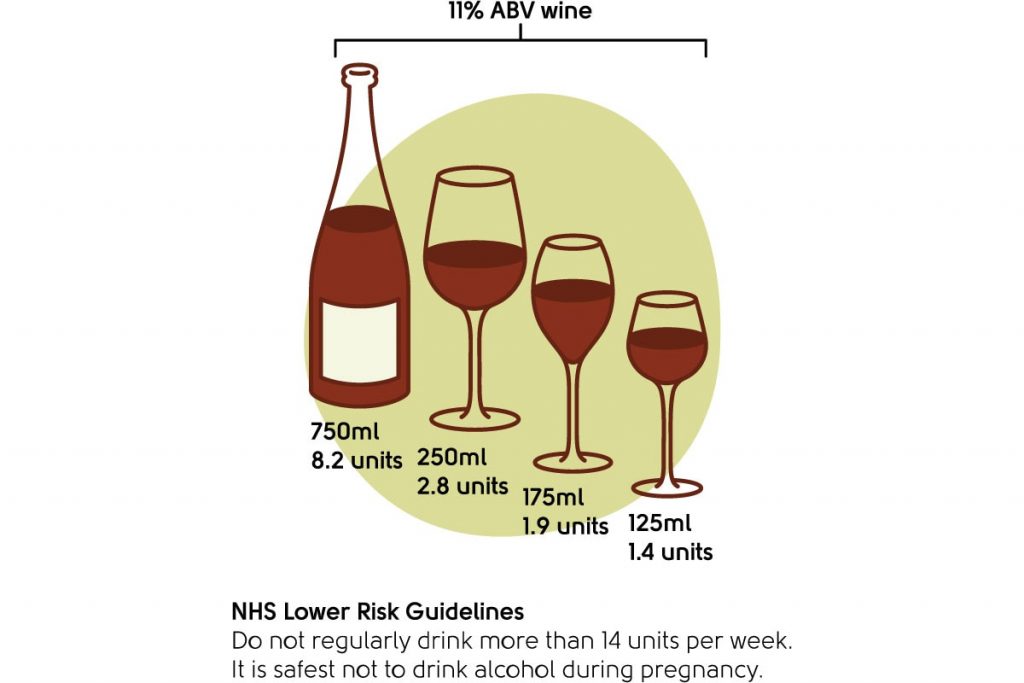 Alchohol intake guidelines