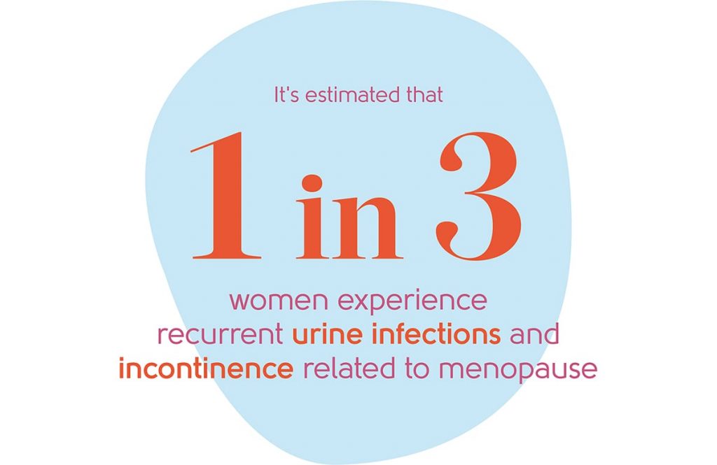 Menopause Symptoms Bladder infections My Menopause Centre