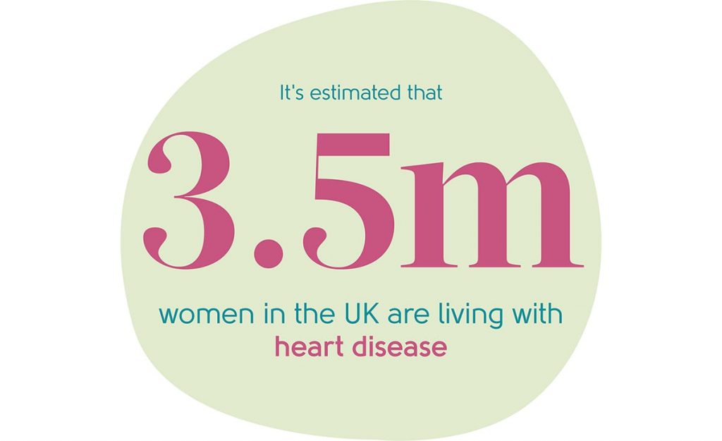 Menopause Symptoms Heart Disease My Menopause Centre