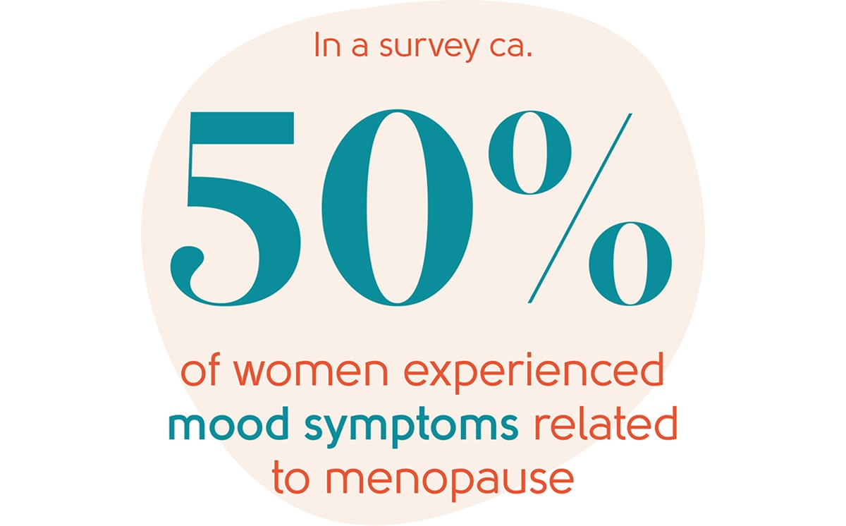 Menopause mood symptoms statistic