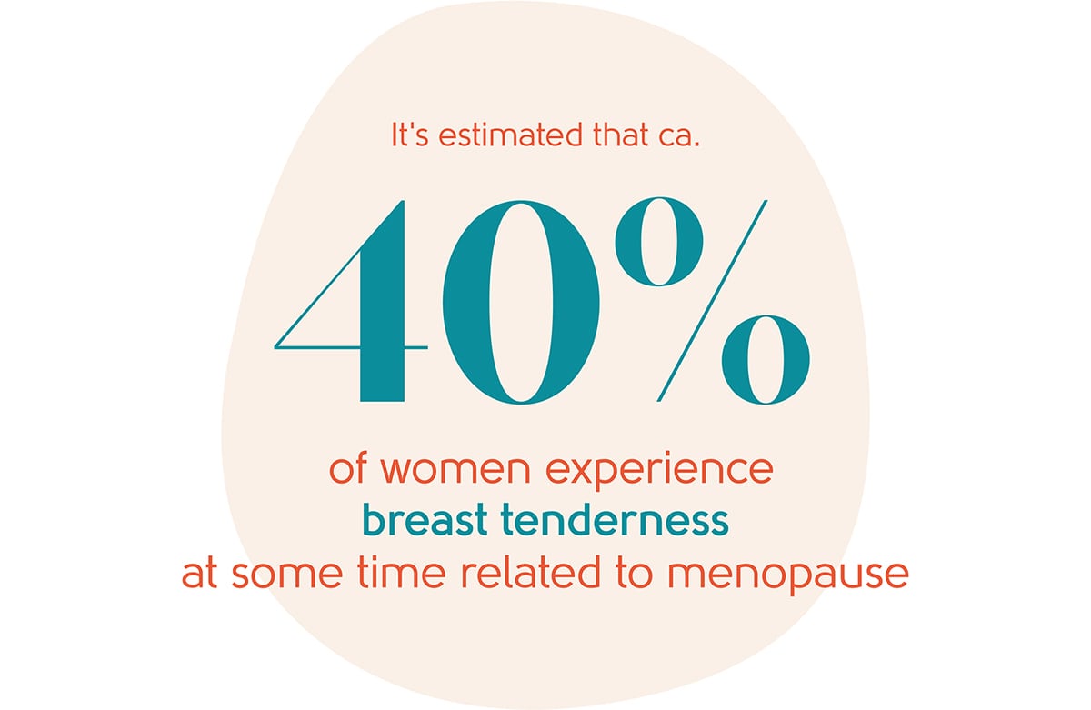 Menopause breast tenderness statistic