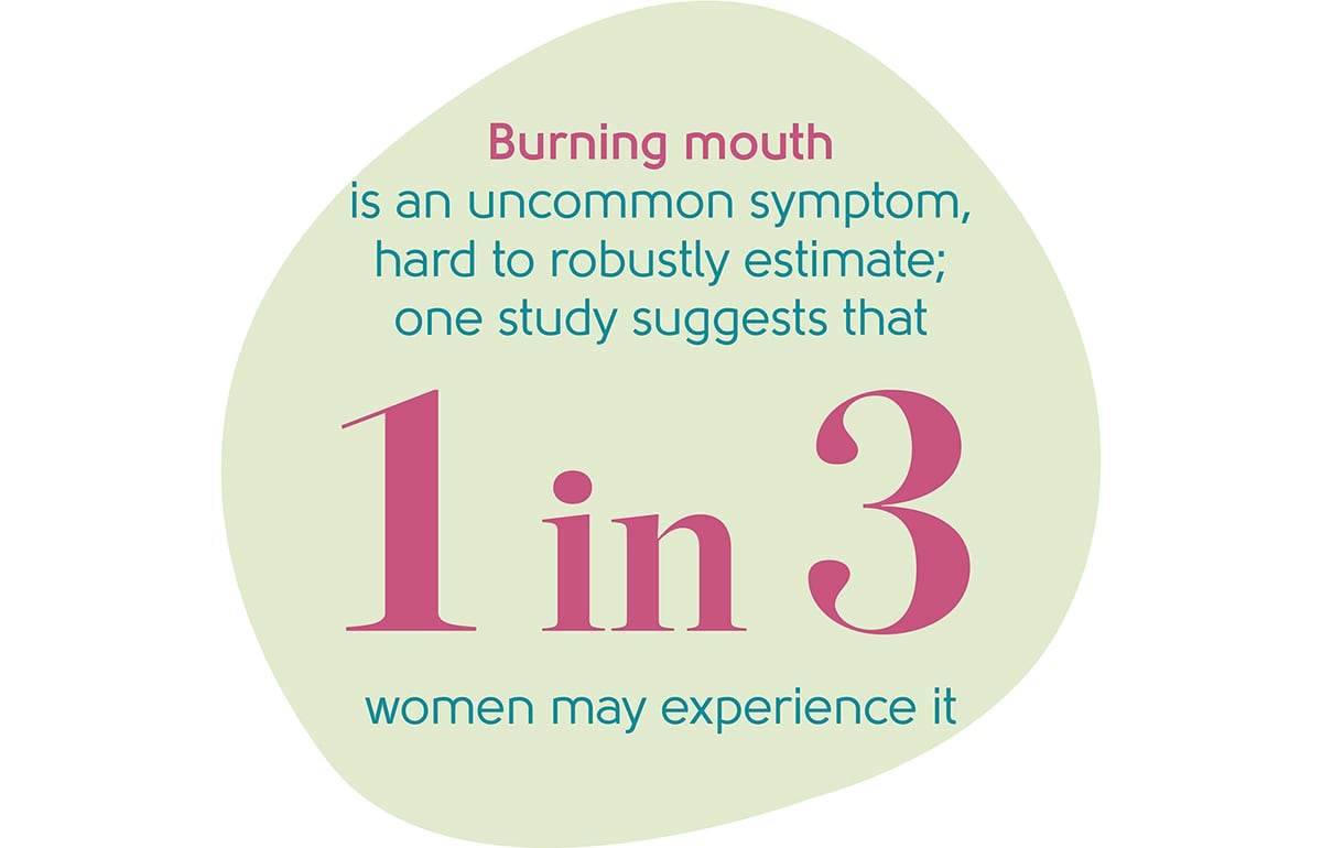 Menopause burning mouth statistic