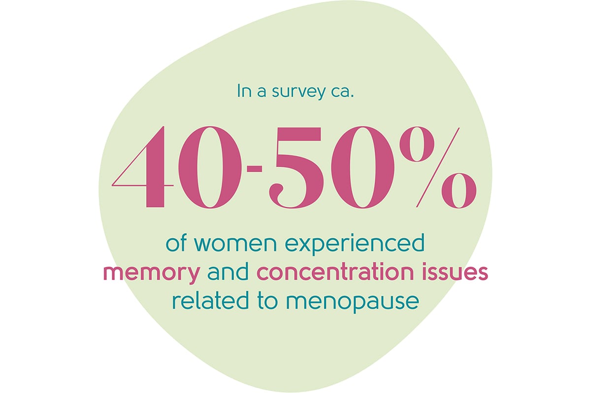 Menopause difficulty concentrating statistic