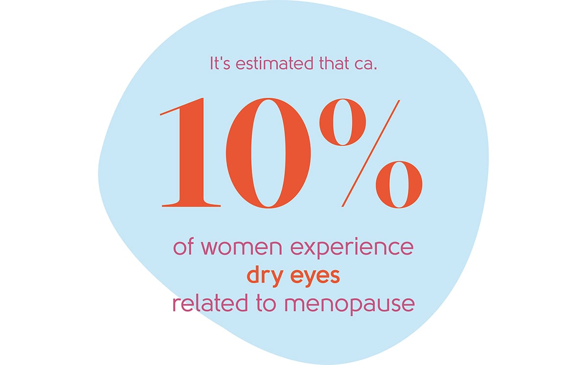 Menopause dry eyes statistic