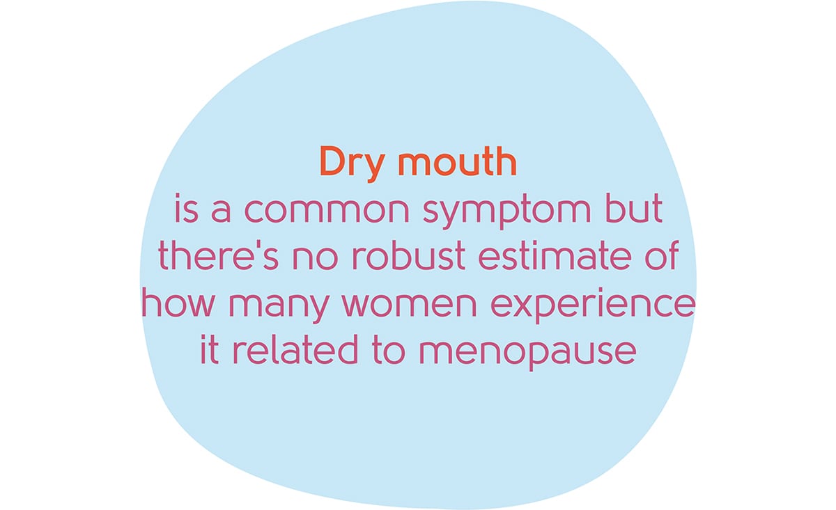 Menopause dry mouth statistic