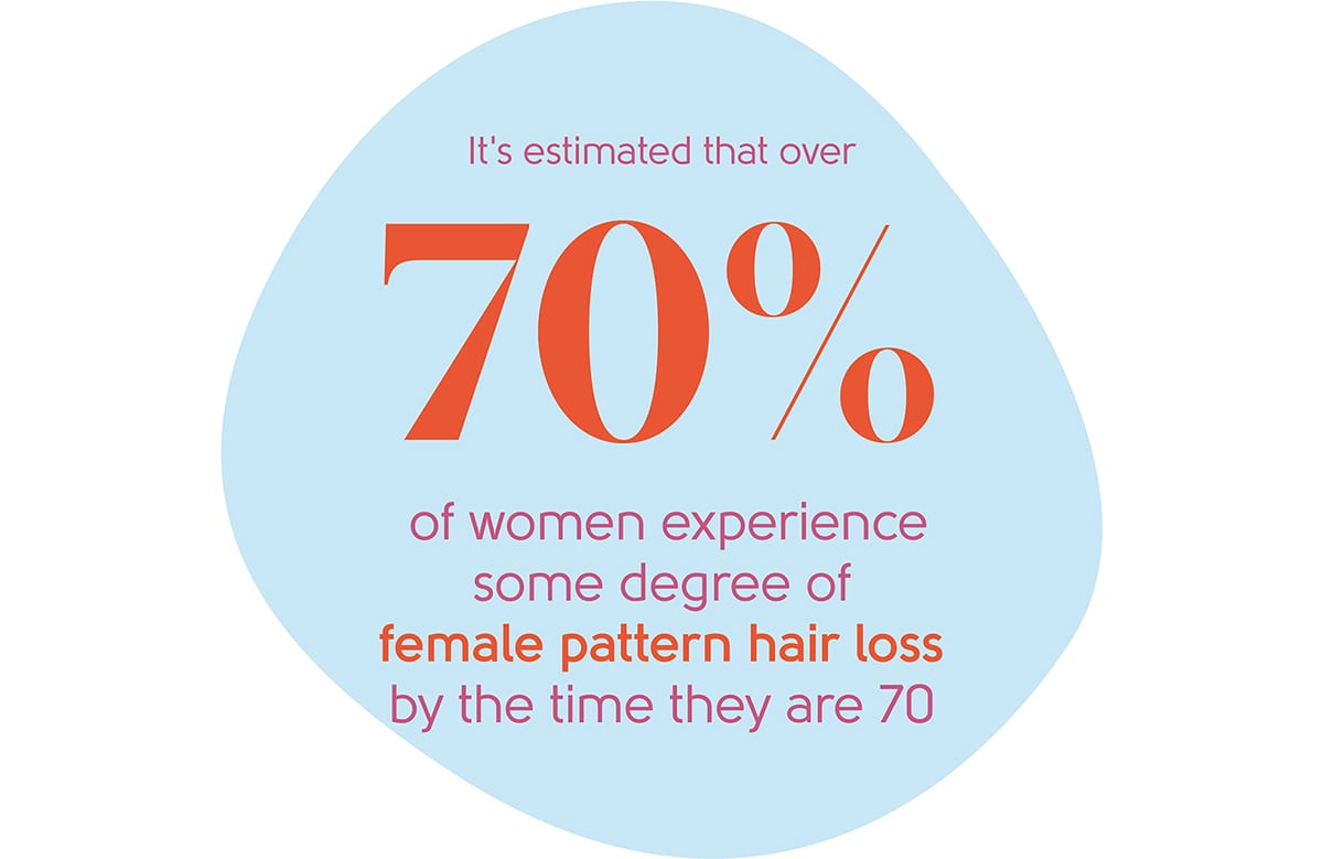 Menopause hair loss statistic