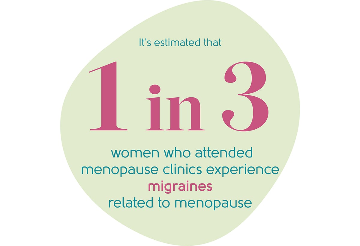 Menopause headaches and migraines statistic