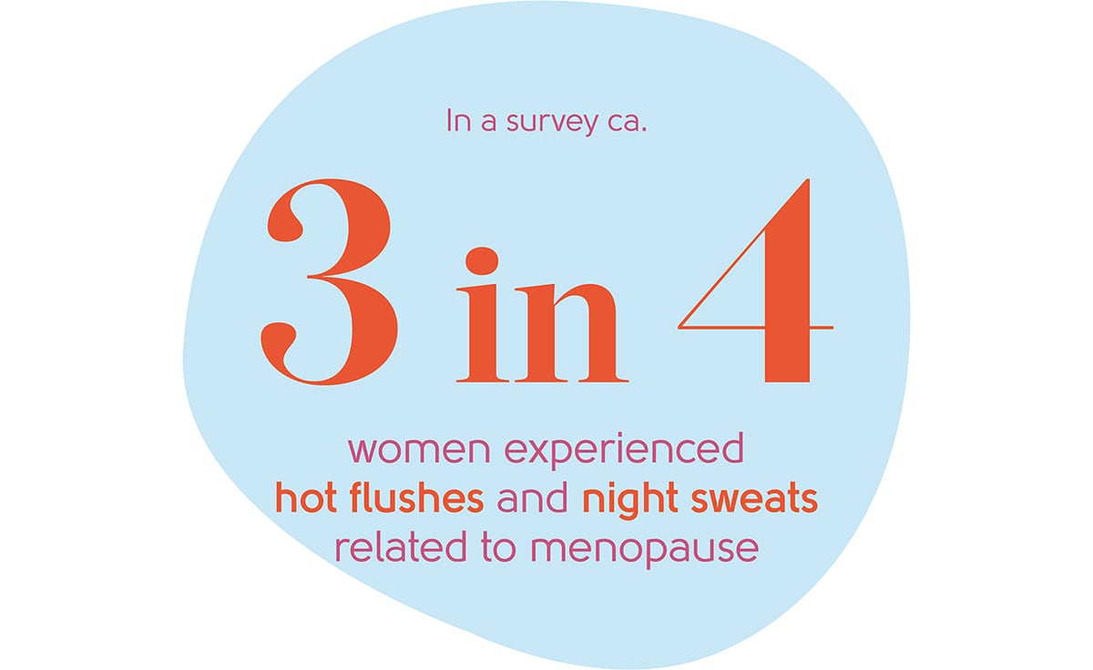 Menopause hot flushes statistic