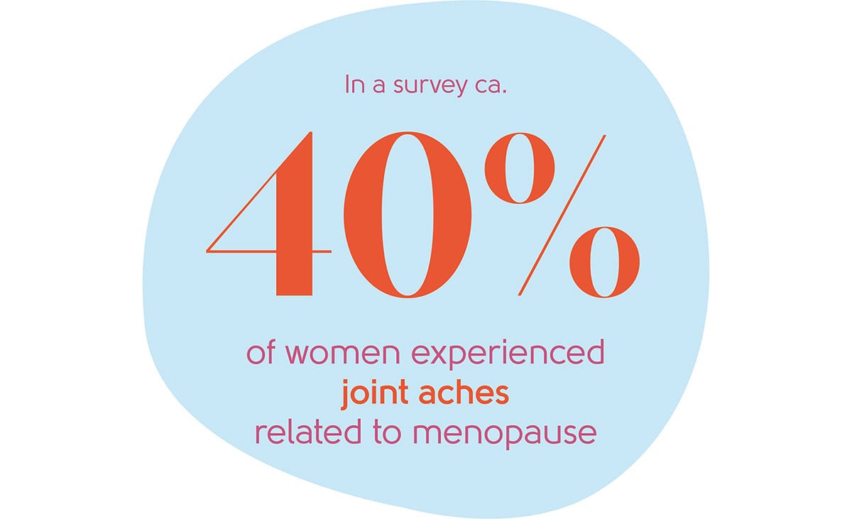 Menopause joint aches statistic