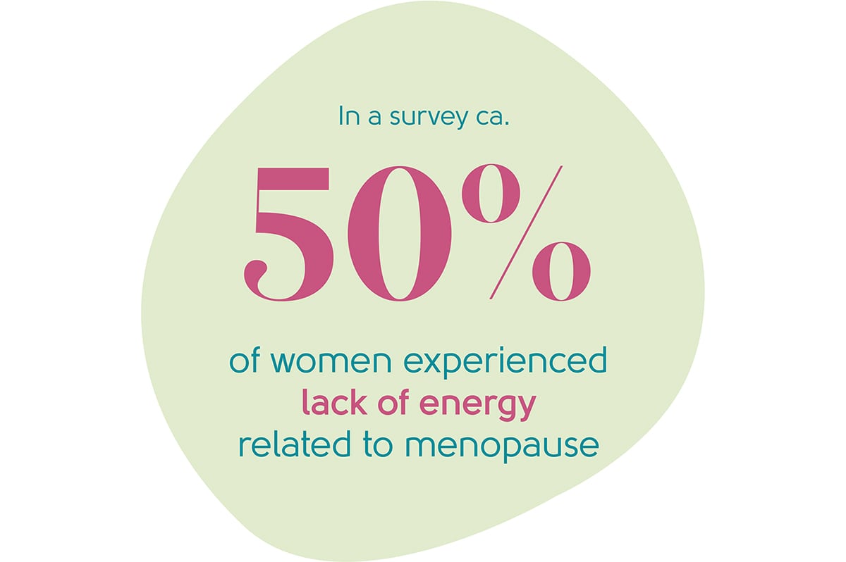 Menopause lack of energy statistic