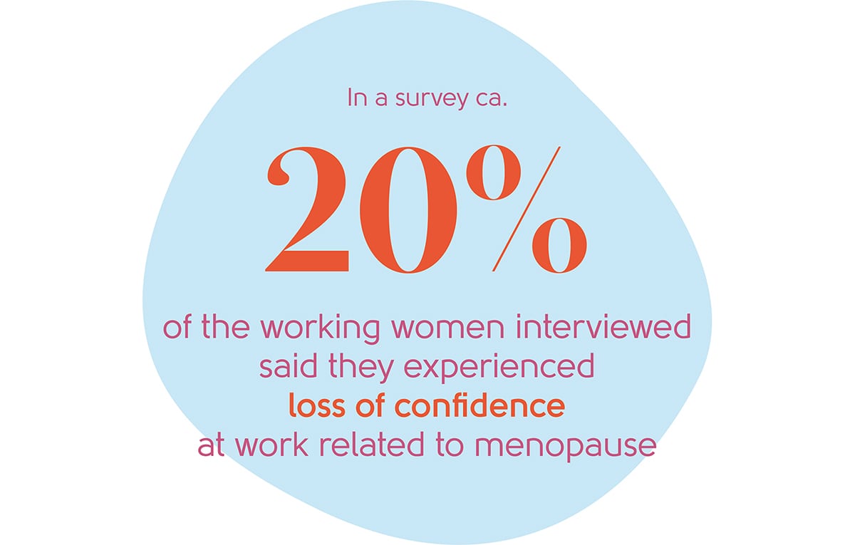 Menopause loss of confidence statistic