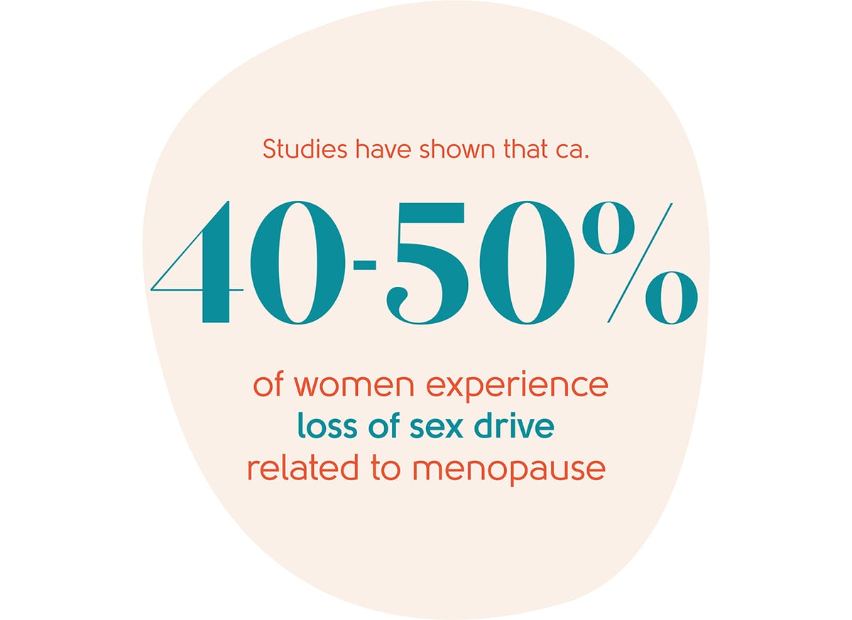 Menopause loss of sex drive statistic