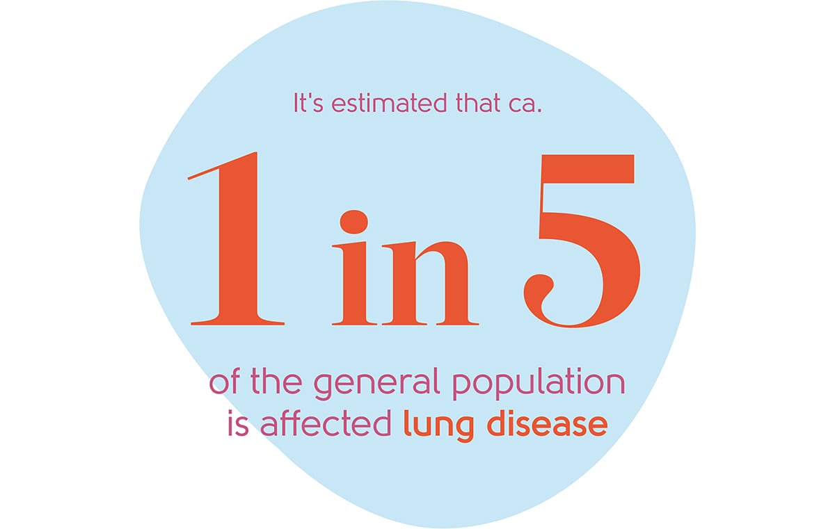 Menopause lung disease statistic