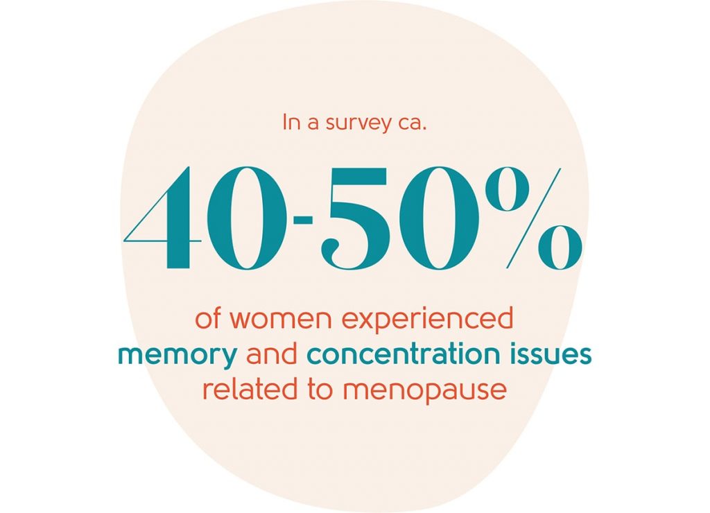 Menopause Symptoms My Menopause Centre