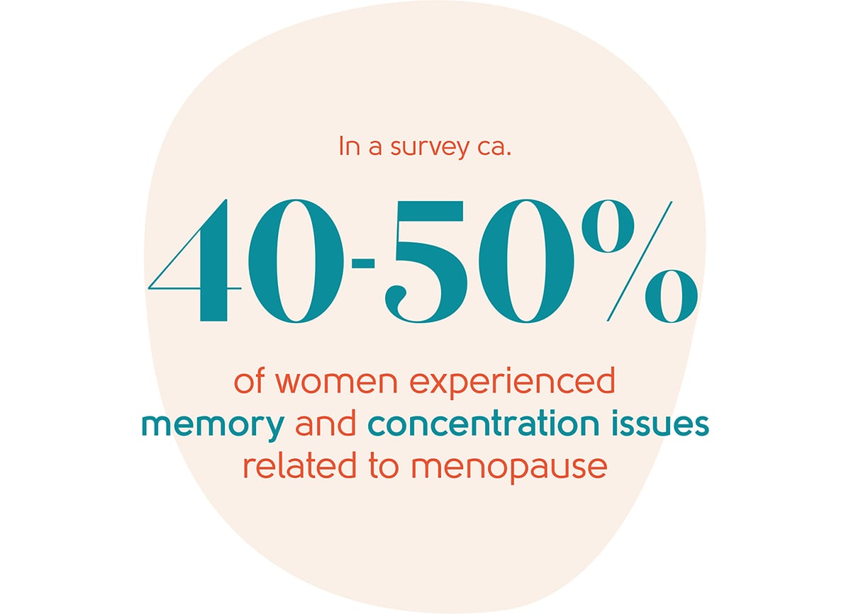 Menopause memory and concentration issues statistic