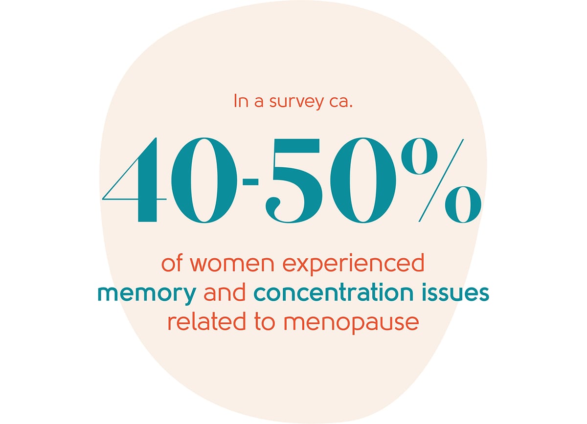 Menopause memory and concentration issues statistic