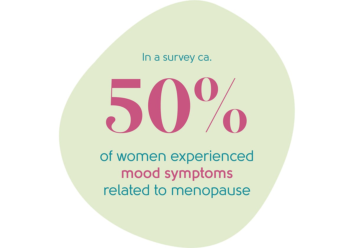 Menopause mood swings statistic