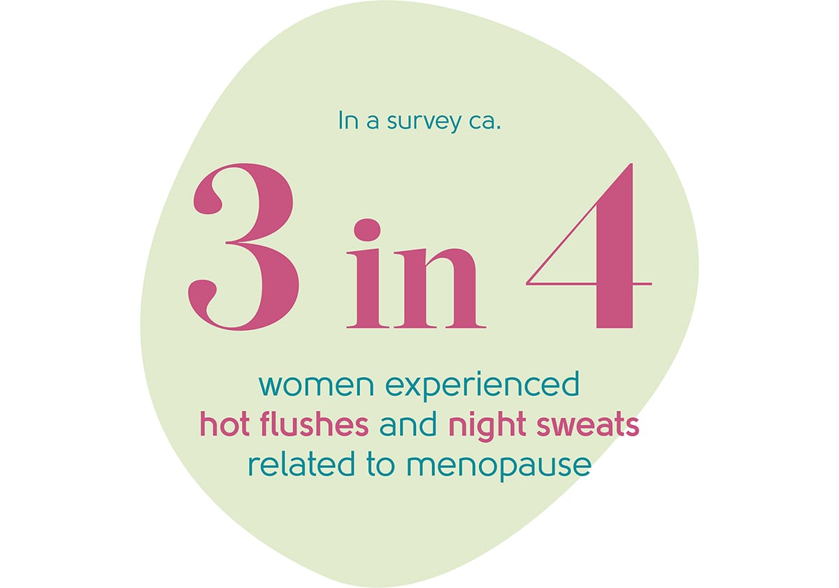 Menopause night sweats statistic