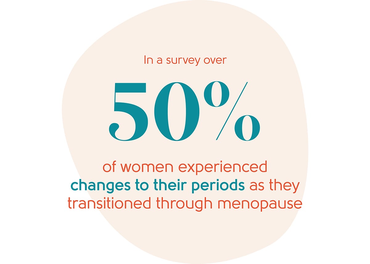 Menopause period changes statistic