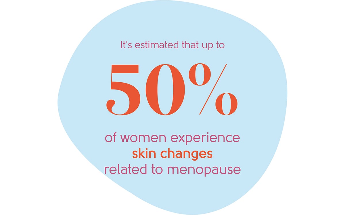 Menopause skin changes statistic