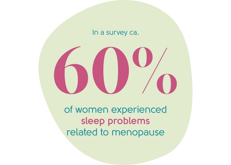 Menopause Symptoms | Sleep Issues | My Menopause Centre