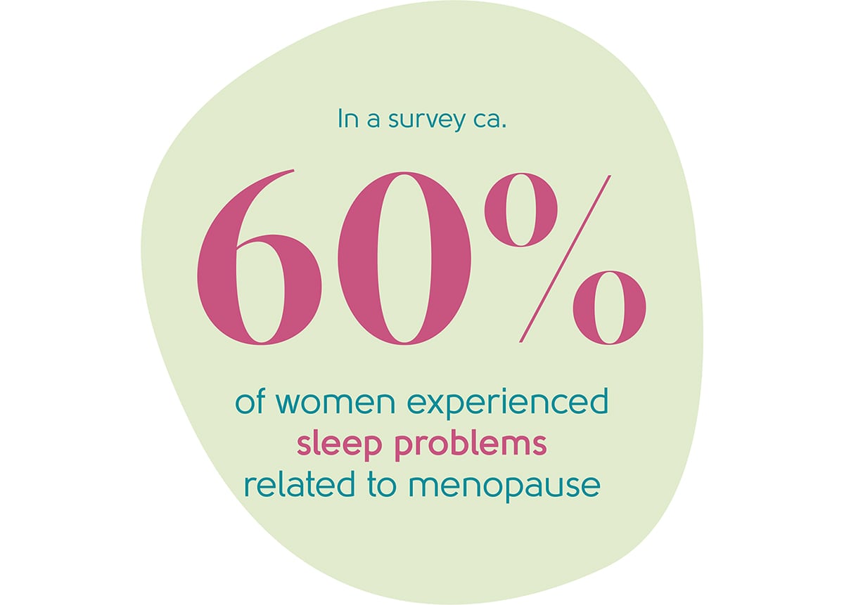 Menopause sleep issues statistic