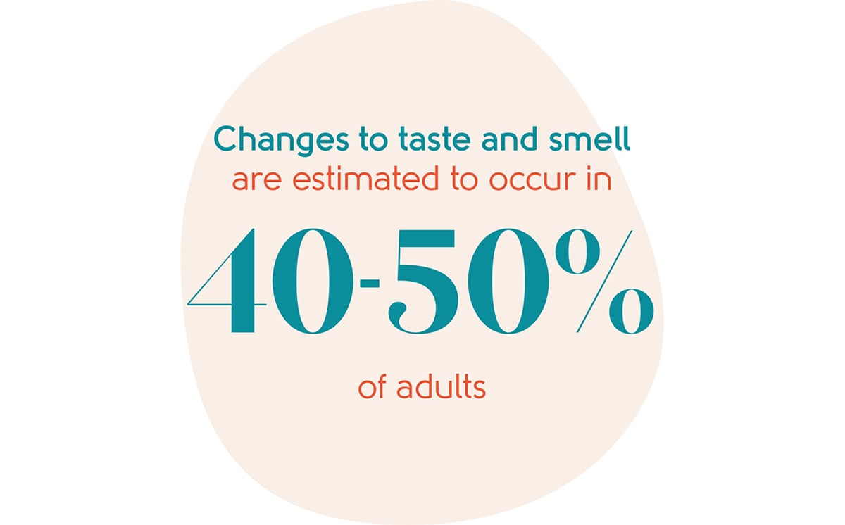 menopause changes to taste and smell symptom statistic