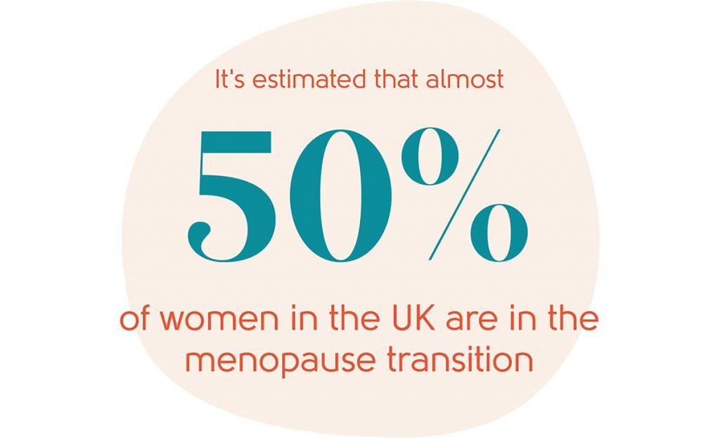 My Menopause Centre Understanding the Menopause