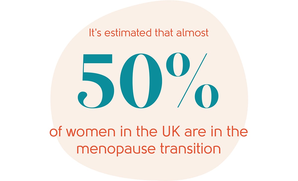 Menopause transition statistic