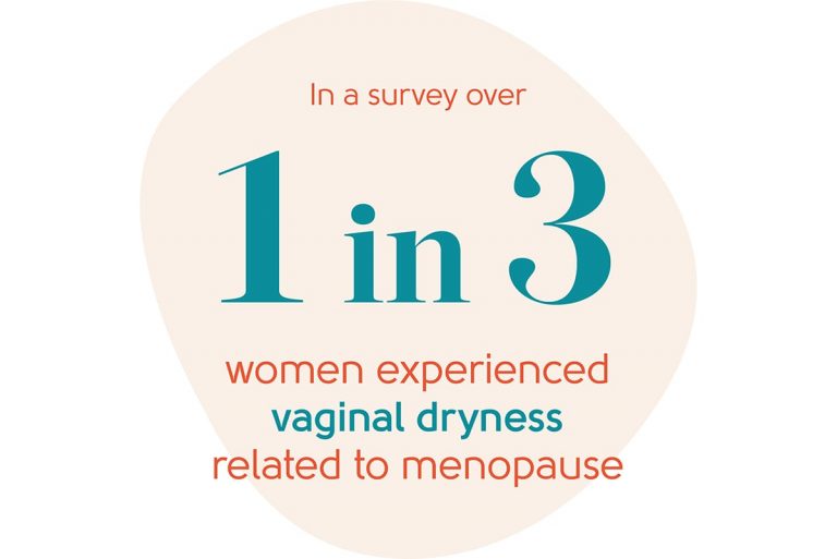 Vaginal Dryness During Sex My Menopause Centre 