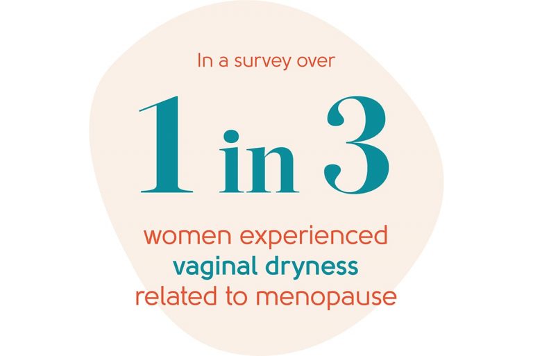 Vaginal dryness during sex My Menopause Centre