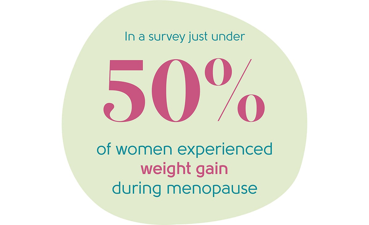 Menopause weight gain statistic