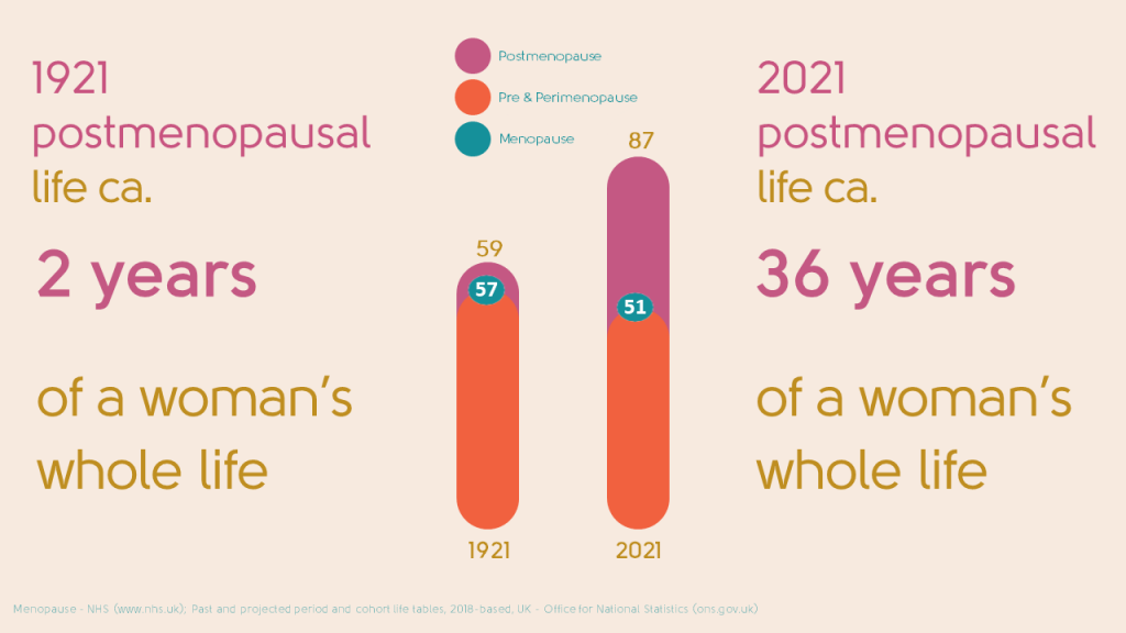 My Menopause Centre Staying healthy in postmenopausal life