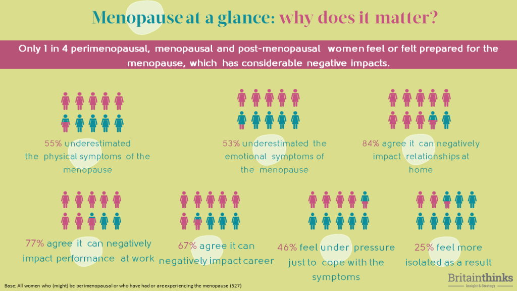Attitudes to Menopause in the workplace My Menopause Centre