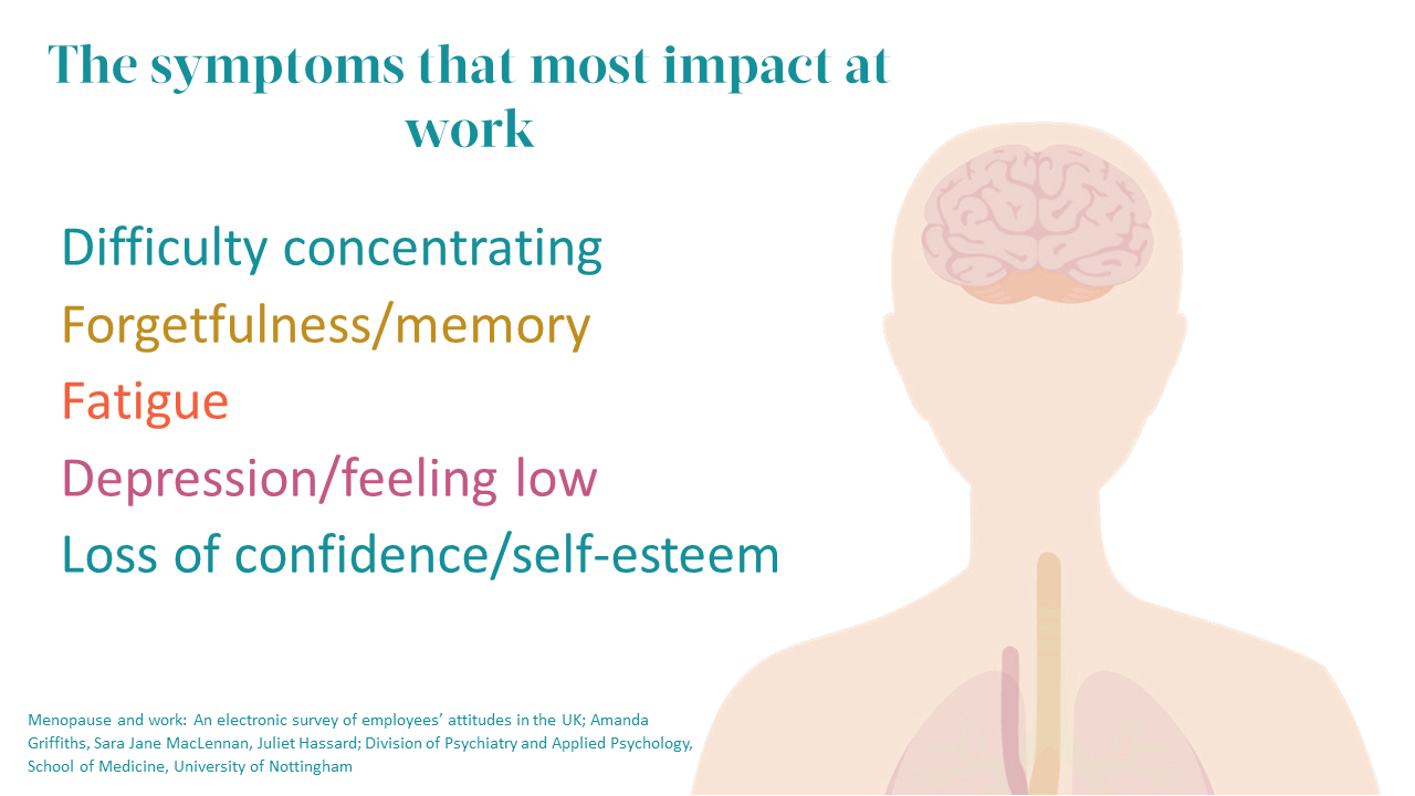 Symptoms that most impact at work