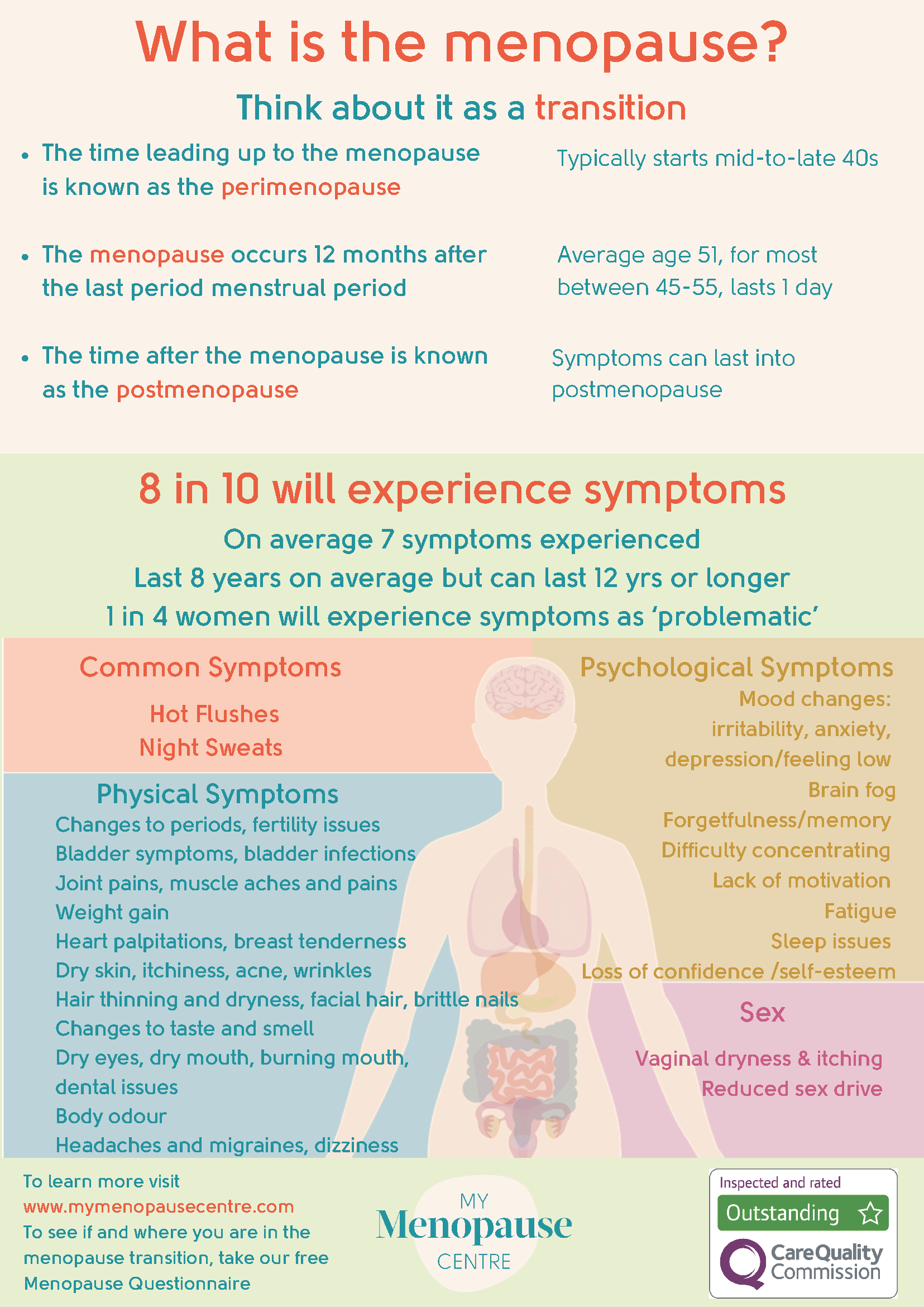 Menopause At A Glance My Menopause Centre