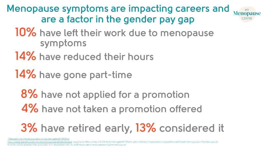 Menopause Support for Employers My Menopause Centre