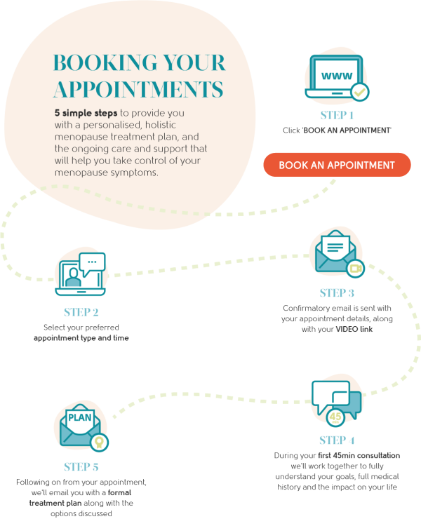 How our Patient Care Works My Menopause Centre
