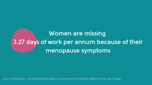 Women are missing 3.27 days of work per annum because of their menopause symptoms