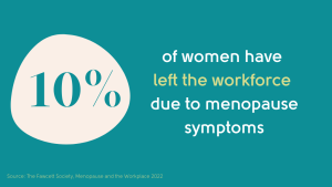 10% of women have left the workplace due to symptoms of their menopause