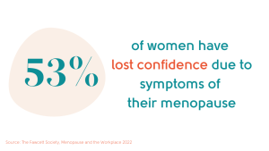 53% of women lost confidence due to the symptoms of their menopause